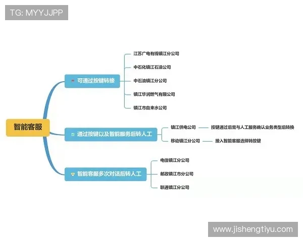 平博线上手机版实时客服支持与常见问题快速解决方案汇总